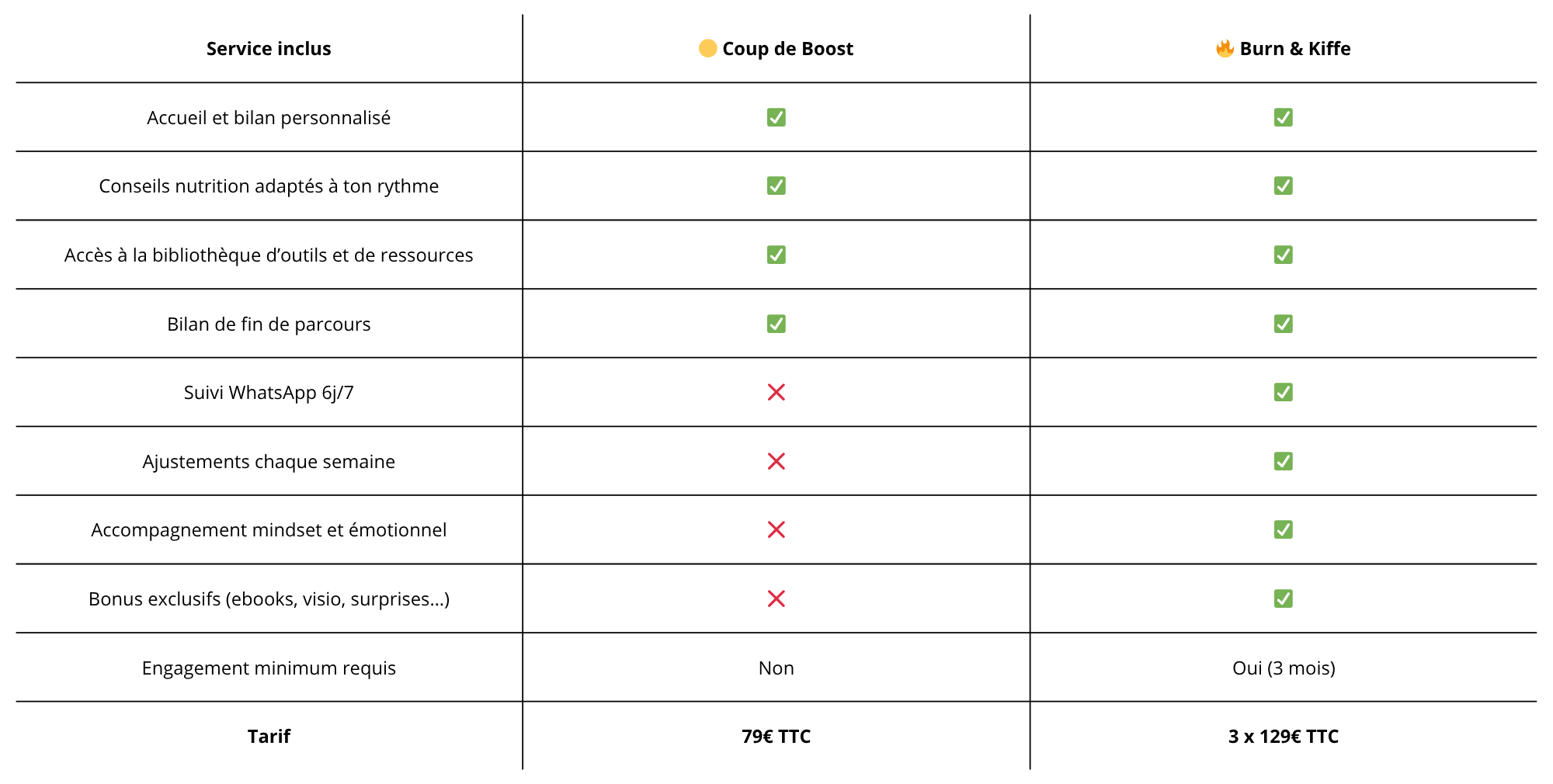 Tarifs & Options site inter